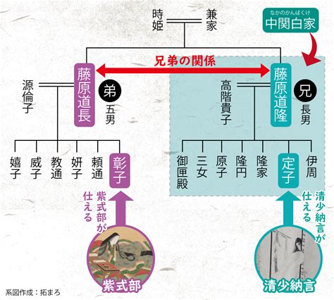 道長|藤原道長の生涯・人柄・政治をわかりやすく解説【摂関政治の全。